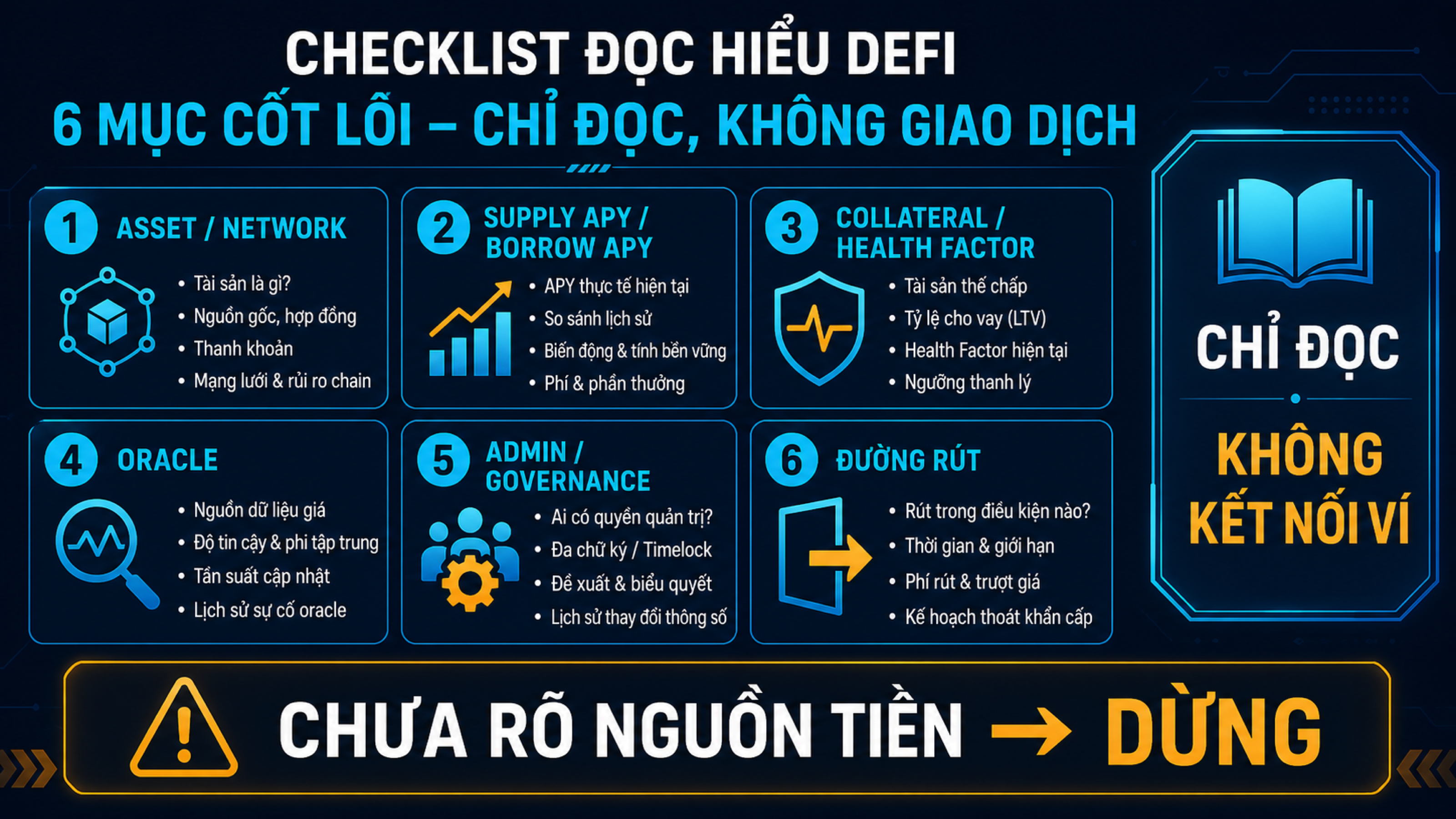 Checklist đọc một thị trường DeFi gồm asset, APY, collateral, oracle, admin và đường rút