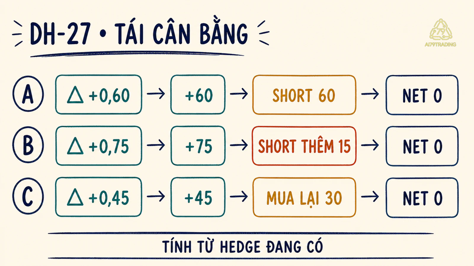 Ledger tái cân bằng DH-27