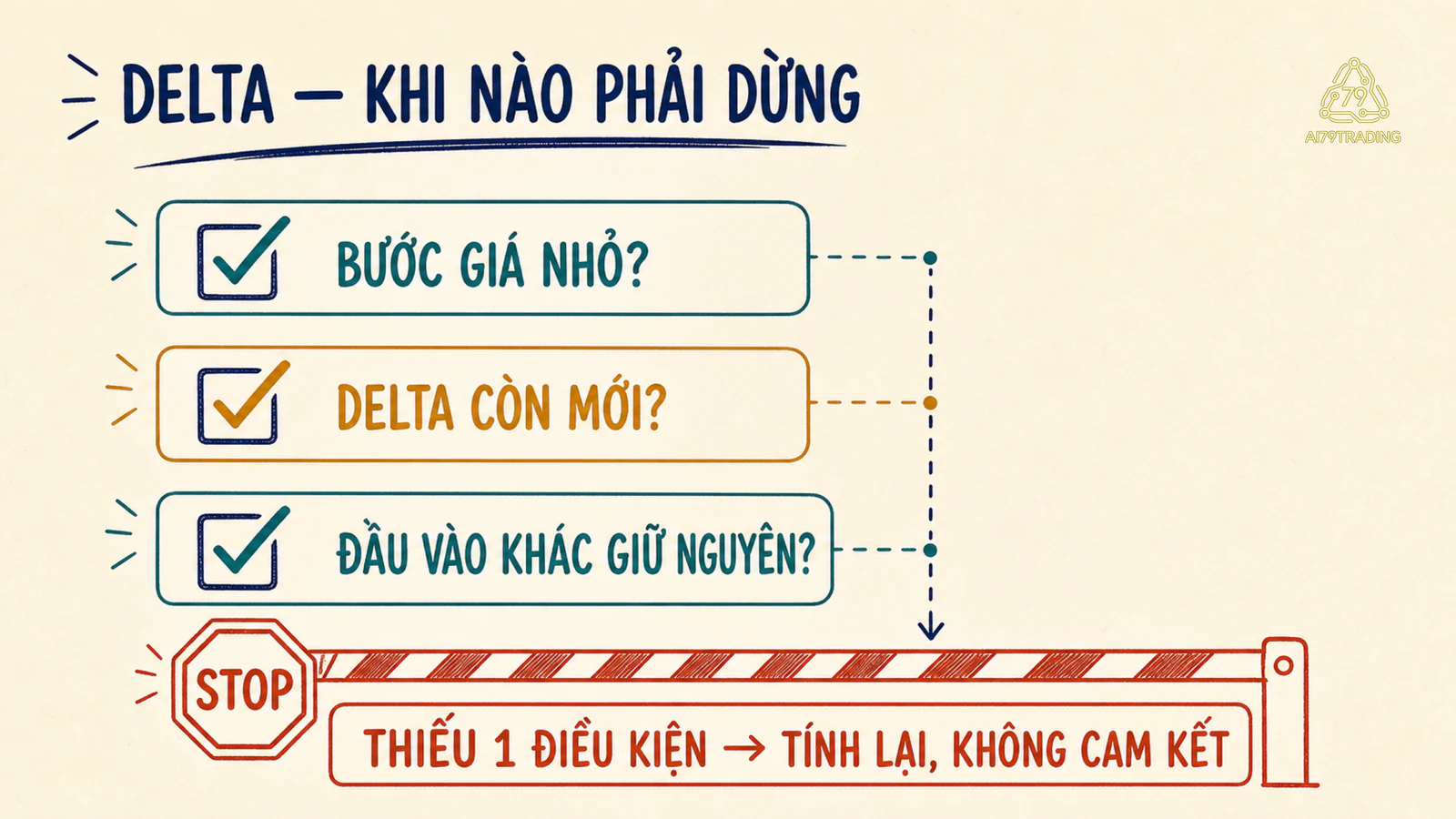 Delta là ước tính không phải bảo đảm