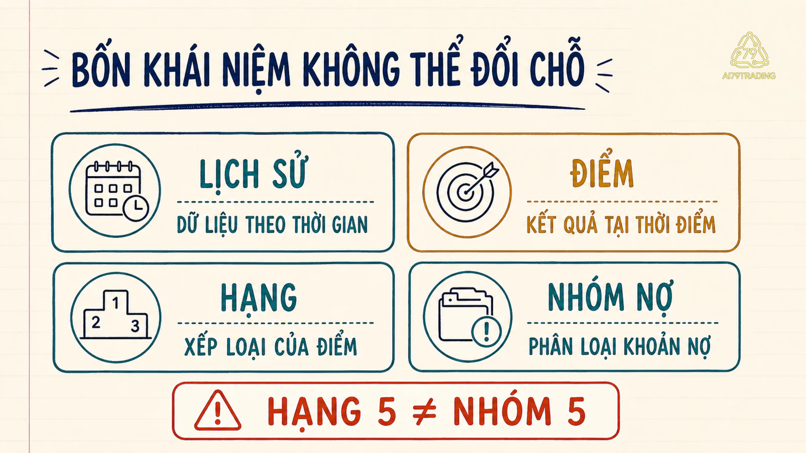 Bốn thẻ lịch sử, điểm, hạng và nhóm nợ với vai trò riêng.