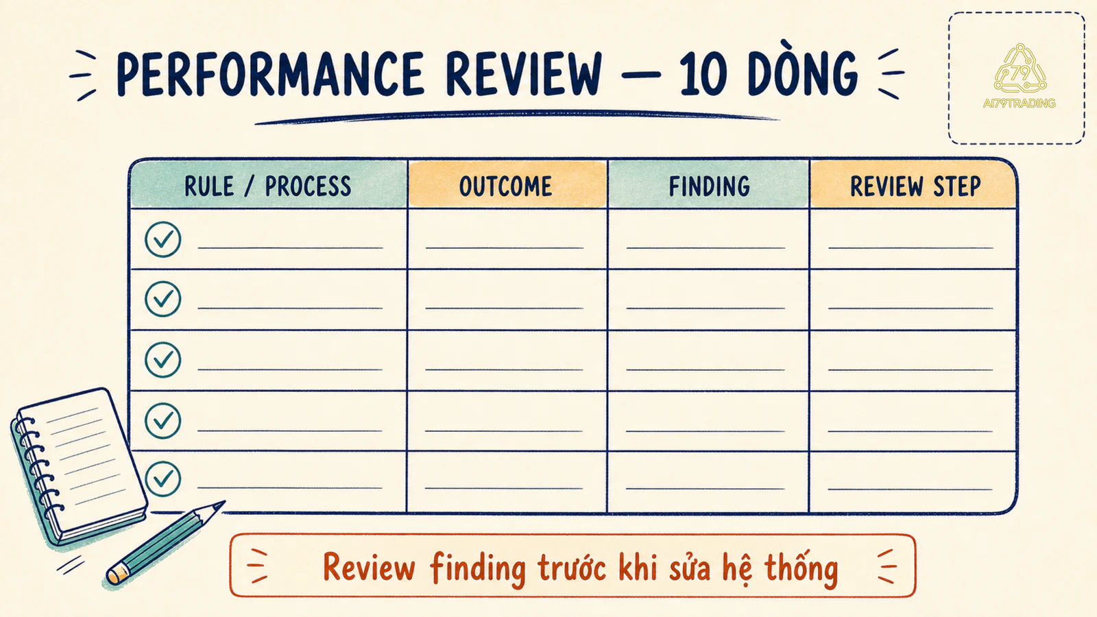 Bảng thực hành chấm rule và finding trong performance review