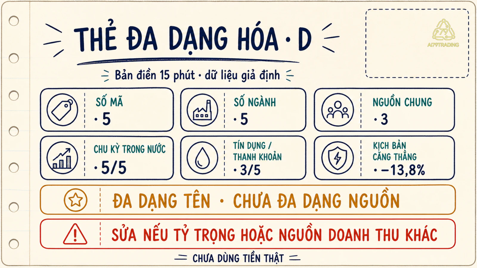 Thẻ đa dạng hóa D đã điền năm vị thế và ba nguồn rủi ro chung