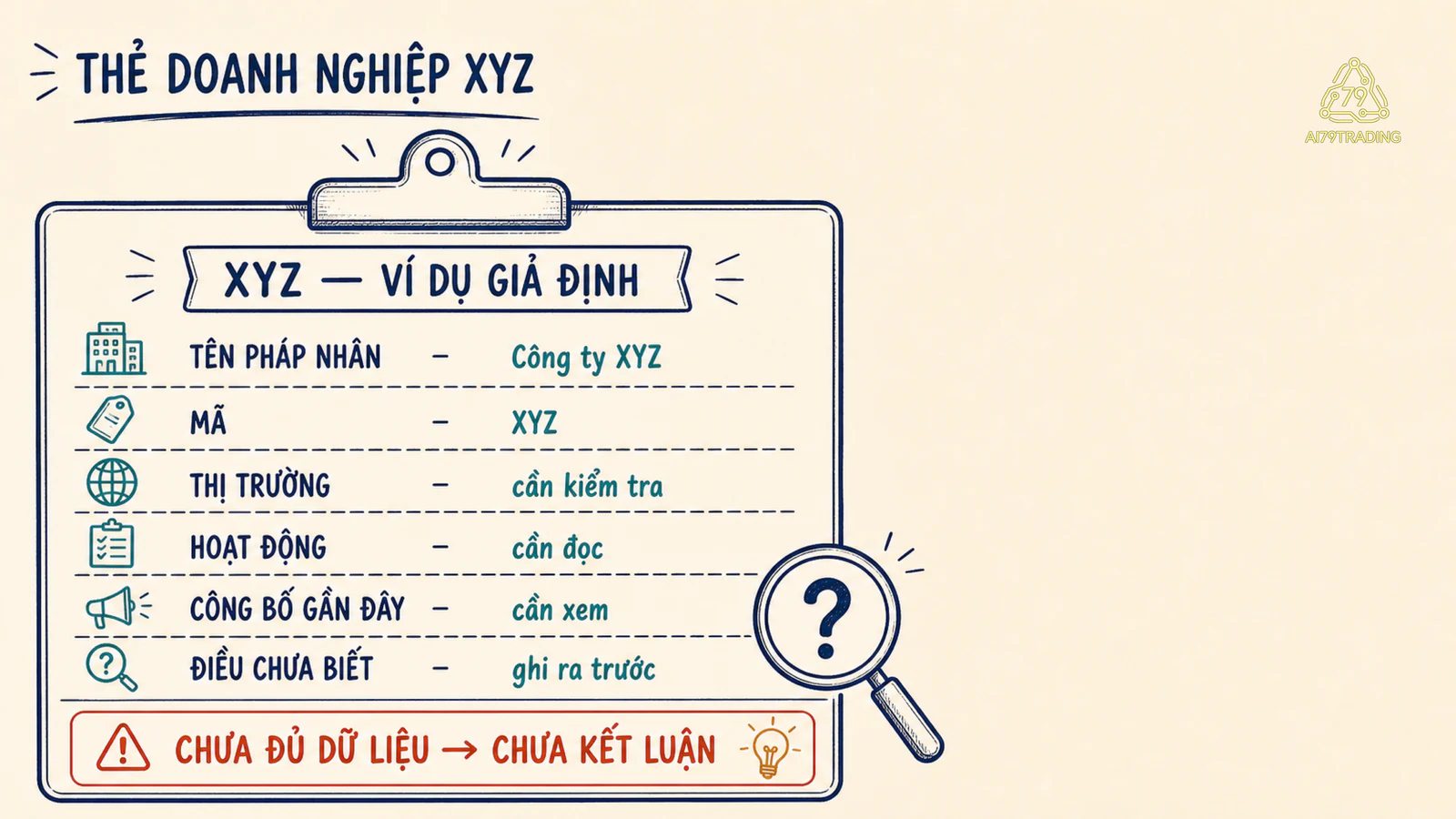 Thẻ doanh nghiệp giả định XYZ gồm mã, thị trường, hoạt động, công bố và điều chưa biết.