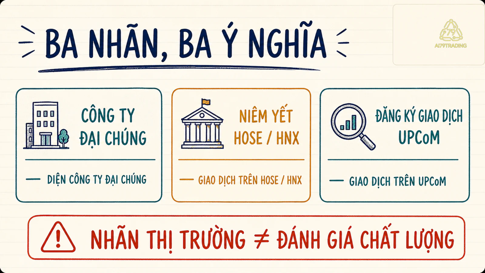 Sơ đồ công ty đại chúng, niêm yết và đăng ký giao dịch.