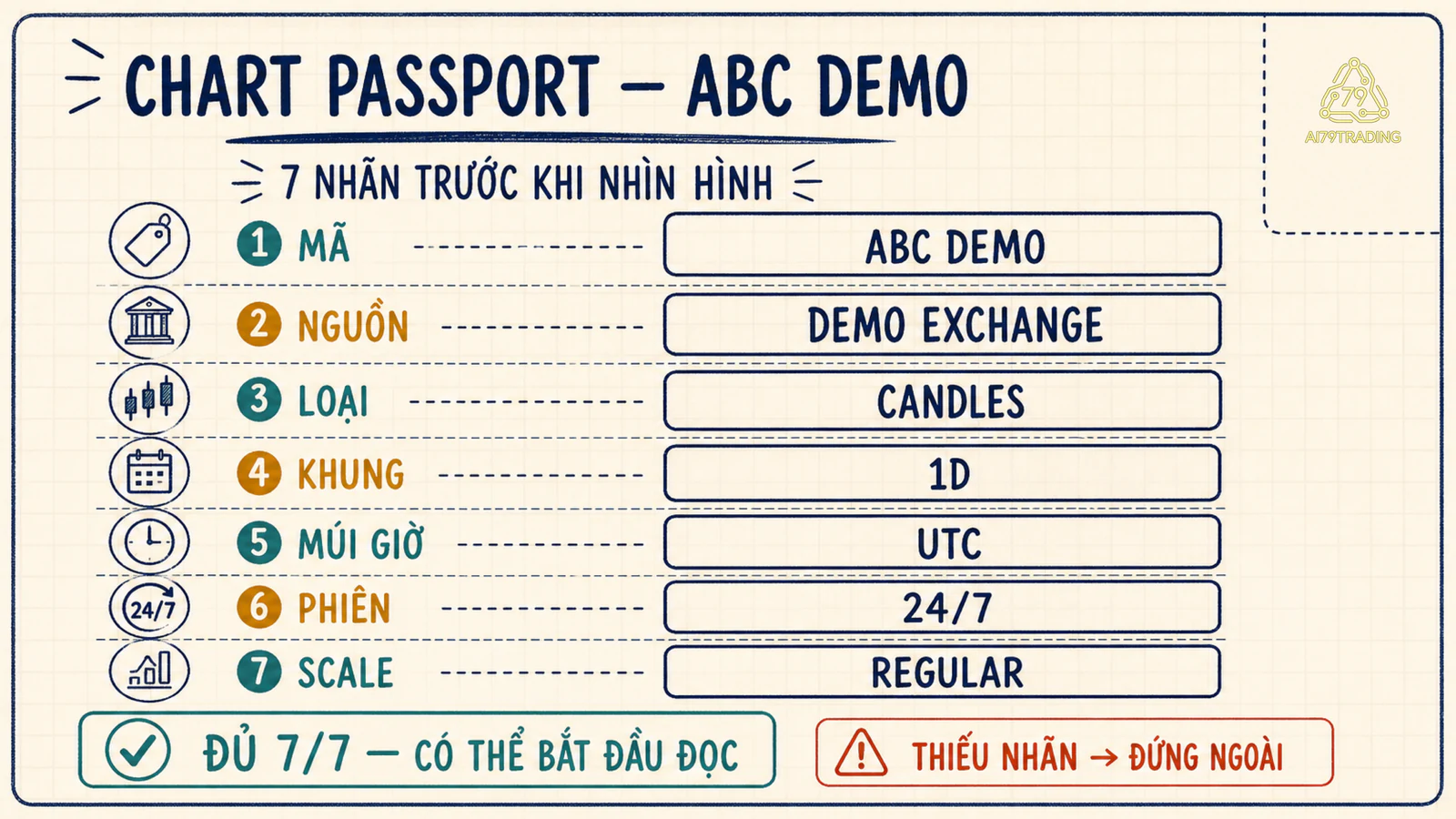 Chart Passport ABC Demo ghi nguồn loại biểu đồ khung thời gian múi giờ phiên và scale