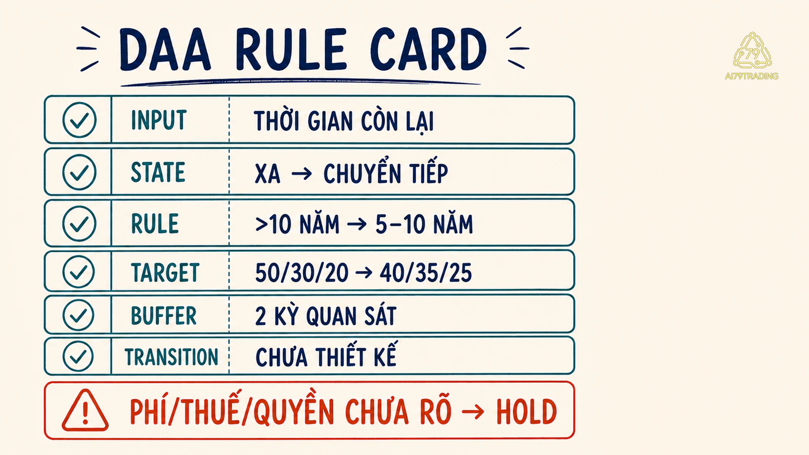 DAA Rule Card đã điền input state rule target buffer transition và trạng thái HOLD