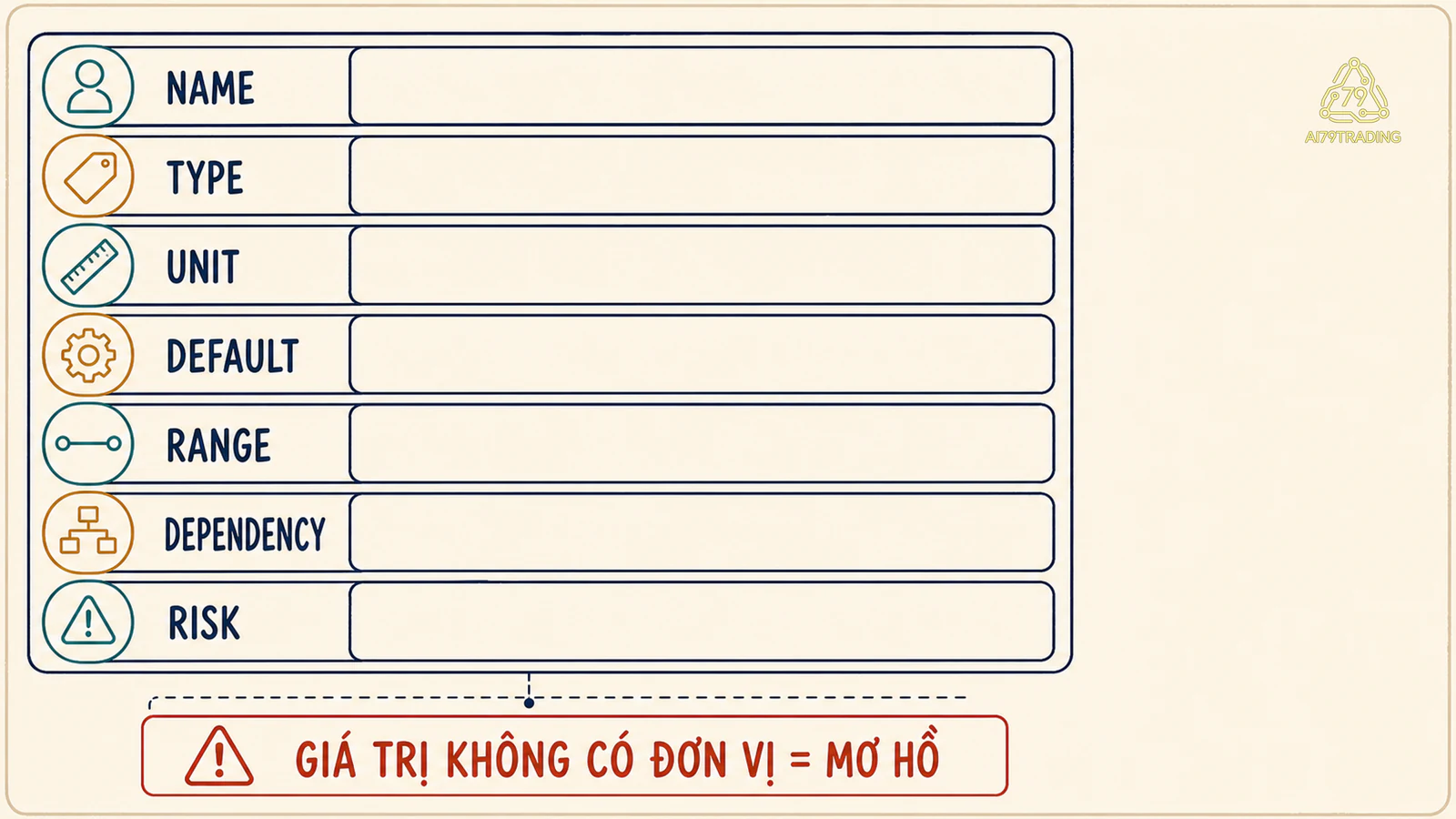 Thẻ input gồm name, type, unit, default, range, dependency và risk