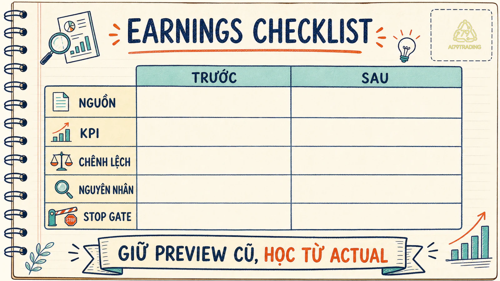 Checklist trước và sau kỳ báo cáo