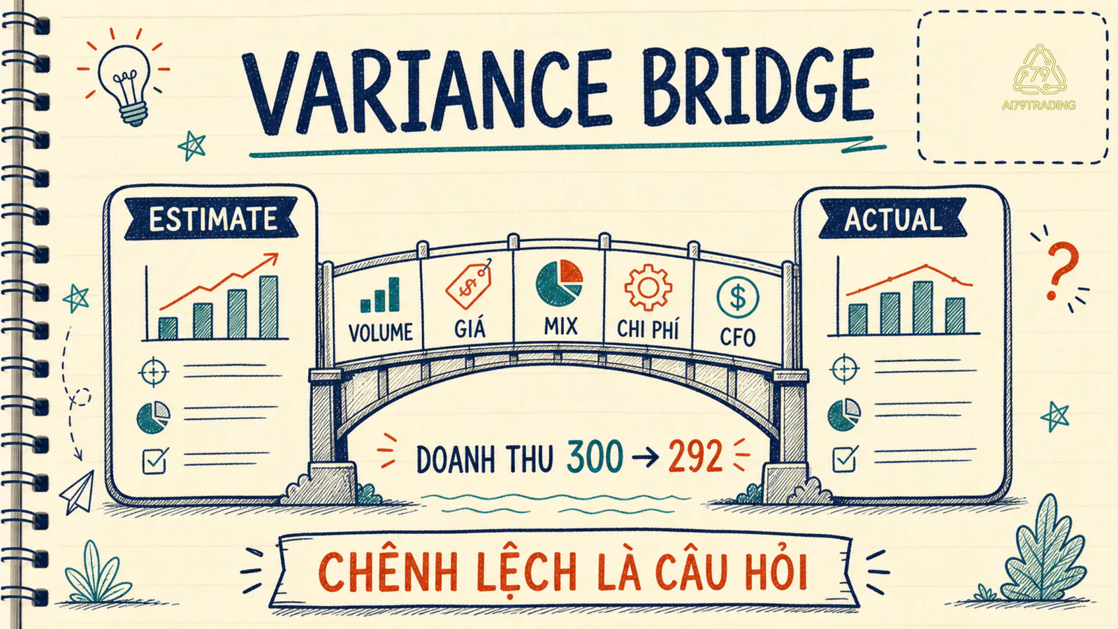 Cầu nối estimate đến actual