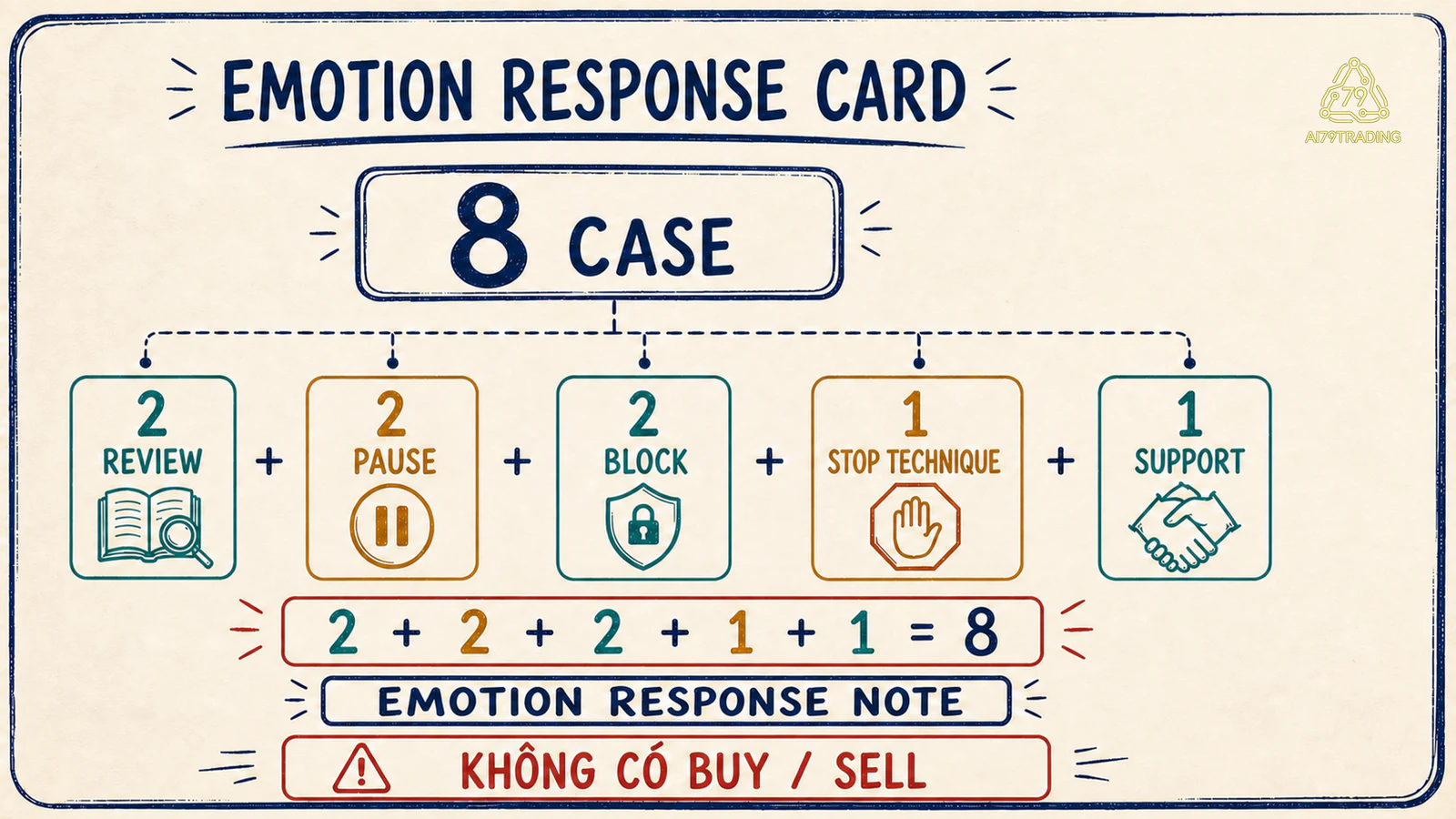 Emotion Response Card tám case