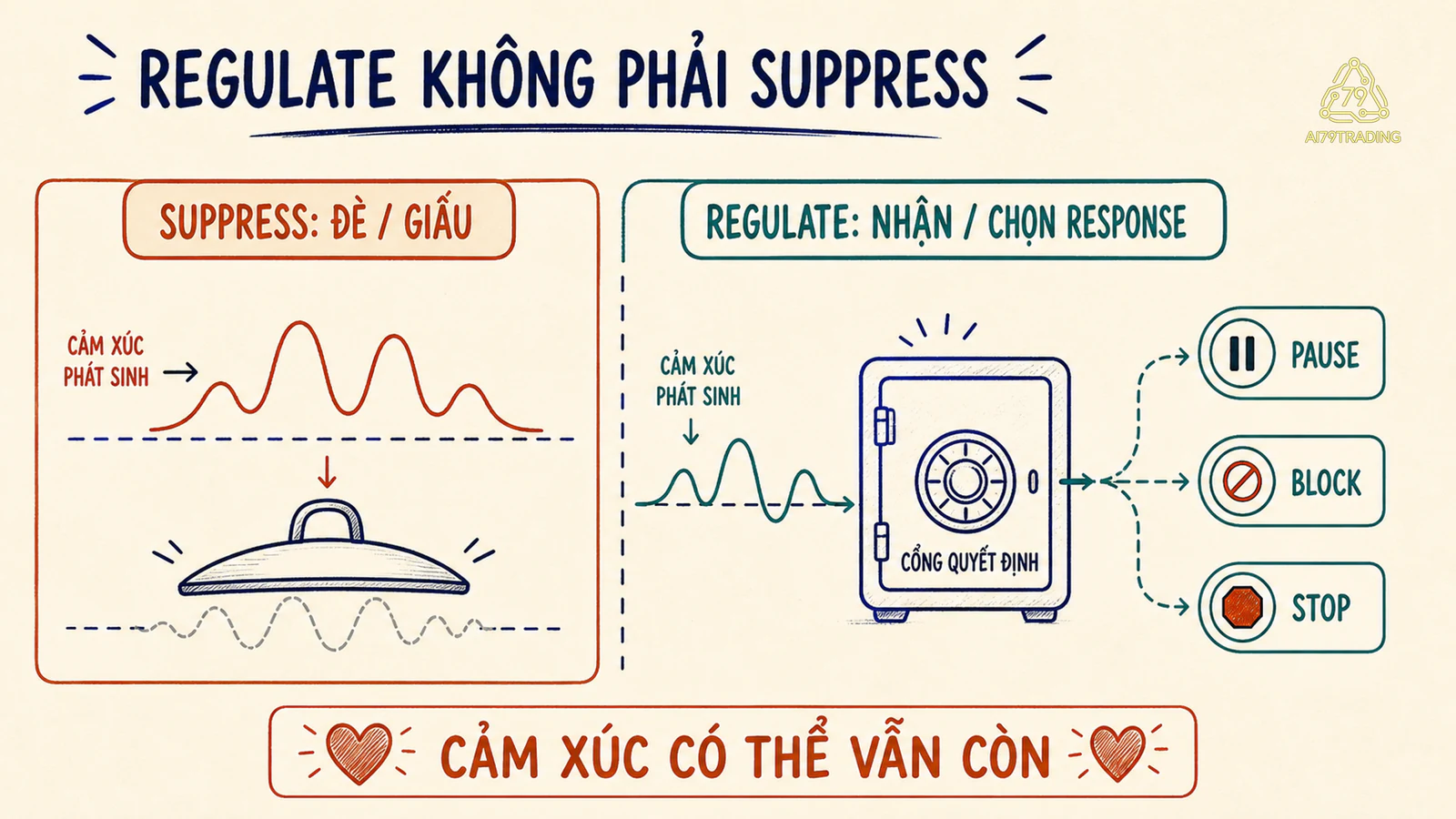 So sánh regulation và suppression