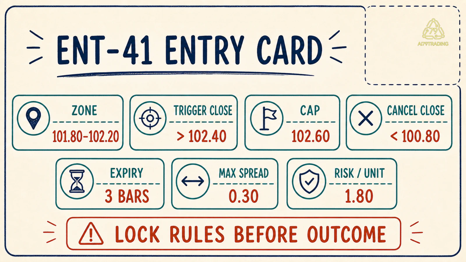 Entry Card ENT-41 với trigger, cap, expiry và cancel condition