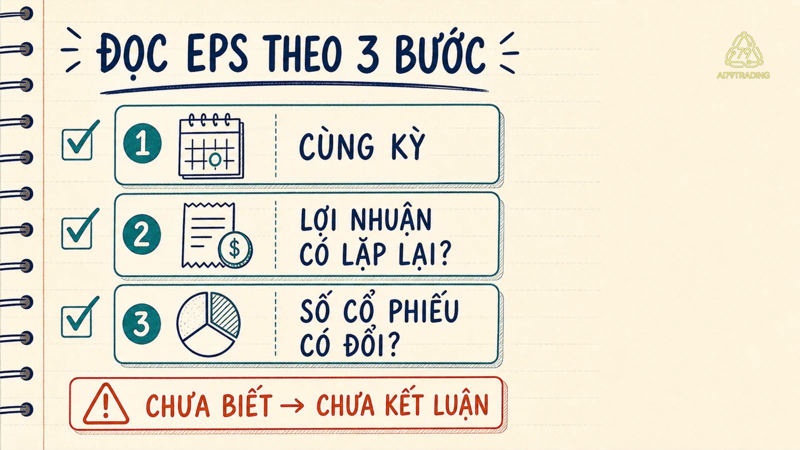 Checklist đọc EPS theo ba bước: cùng ngành cùng kỳ, nguồn lợi nhuận có lặp lại và số cổ phiếu có thay đổi hay không