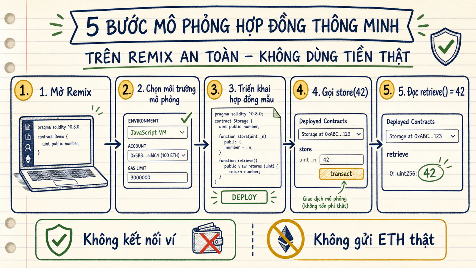 Năm bước mô phỏng smart contract bằng JavaScript VM trong Remix không dùng ví thật