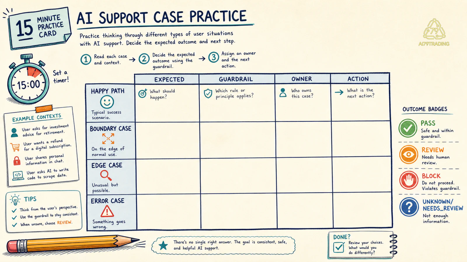 Practice card 15 phút nối eval case expected guardrail owner và stop action