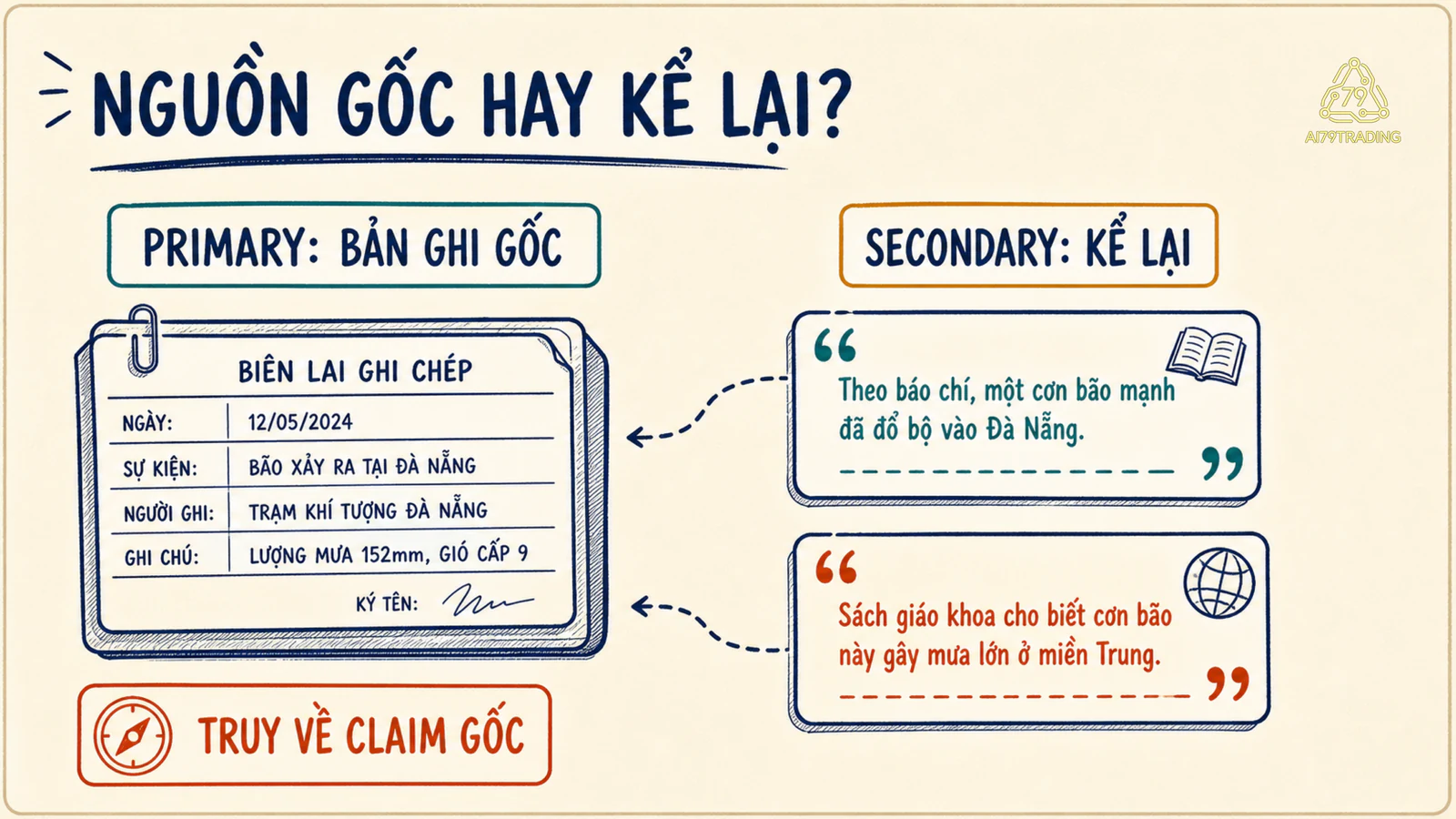 So sánh bản ghi gốc và bản kể lại, với mũi tên truy về tài liệu gốc