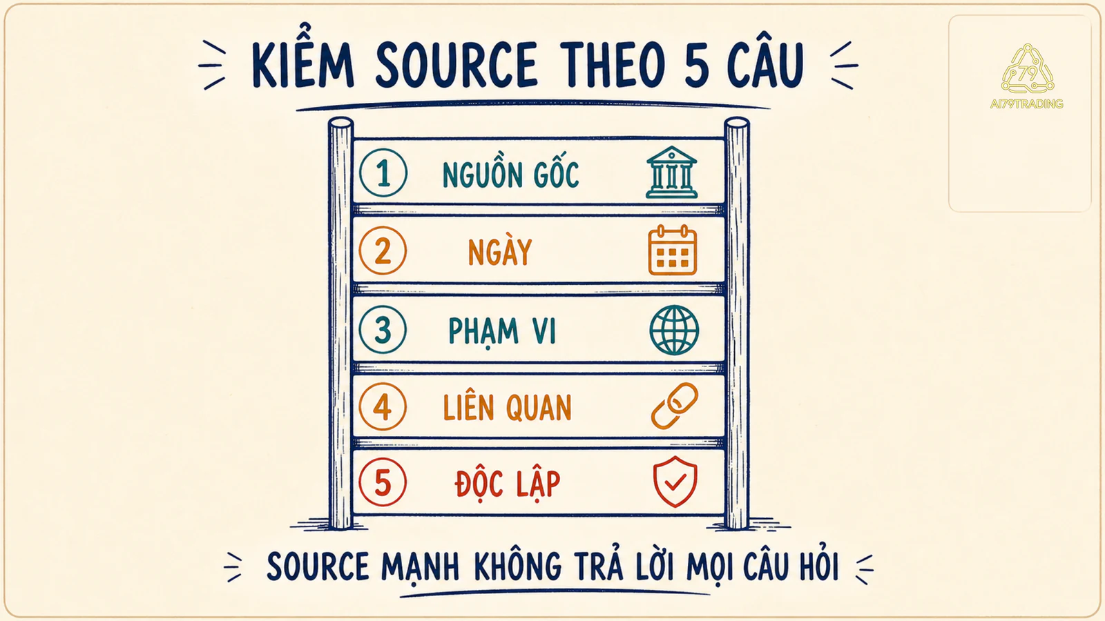 Thang kiểm source theo nguồn gốc, ngày, phạm vi, liên quan và tính độc lập