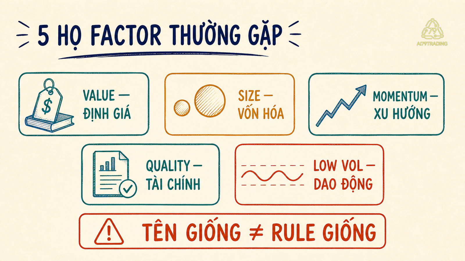 Năm họ factor và lời nhắc cùng tên chưa chắc cùng quy tắc