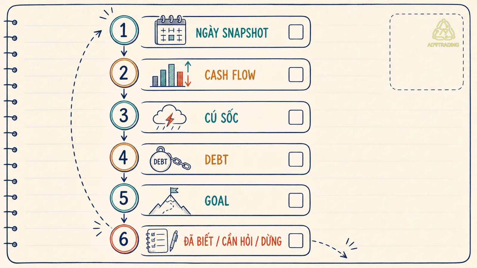 Checklist Financial Health Diagnostic theo ngày snapshot