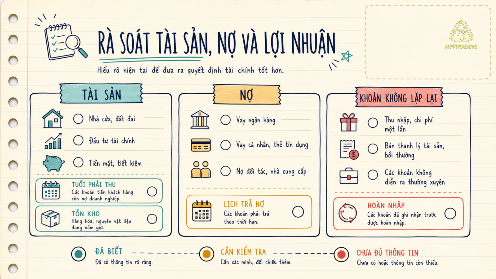 Bảng rà soát tài sản, nợ và khoản không lặp lại với ô trạng thái cần kiểm tra