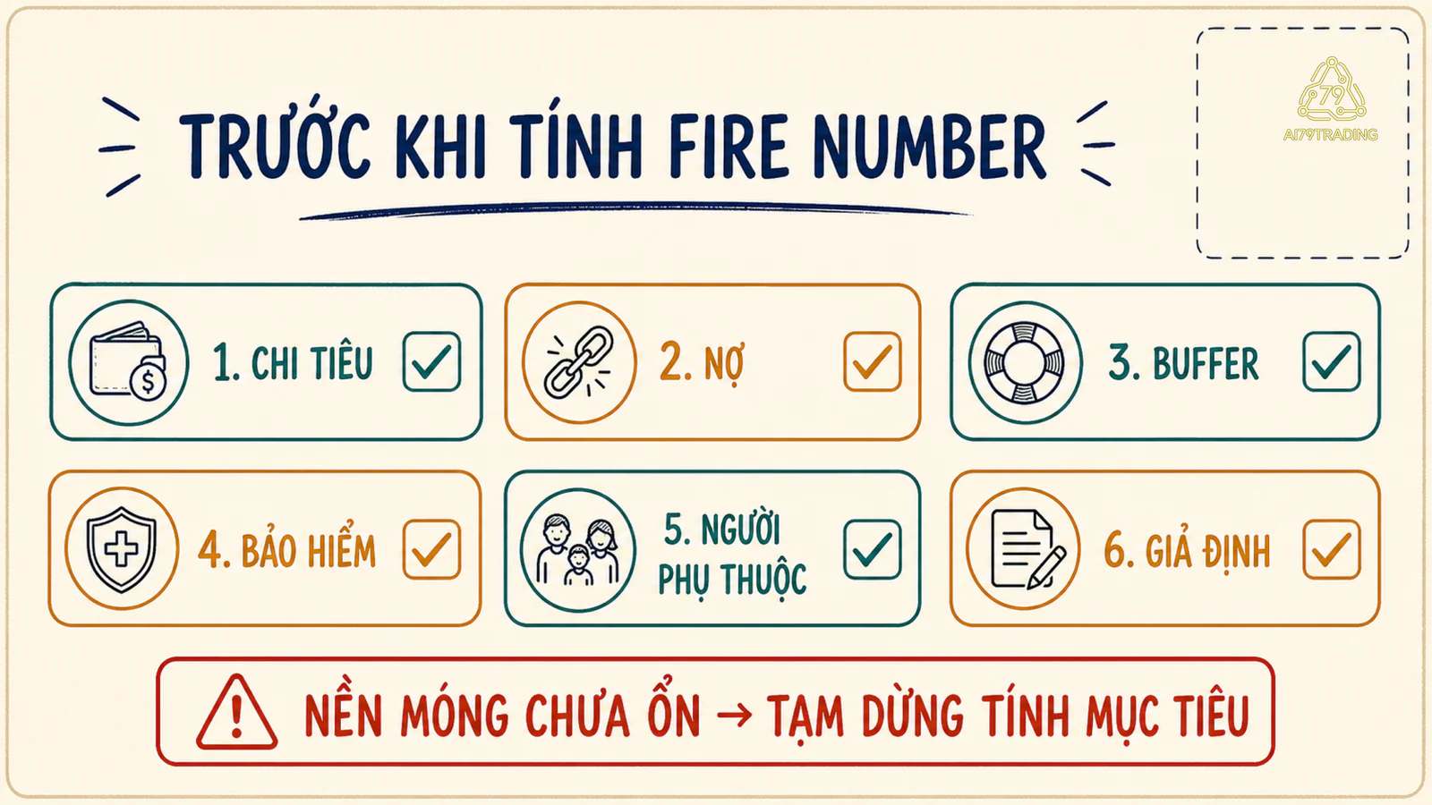 Checklist sáu đầu vào cần kiểm tra trước khi dùng FIRE number gồm chi tiêu, nợ, buffer, bảo hiểm, người phụ thuộc và giả định