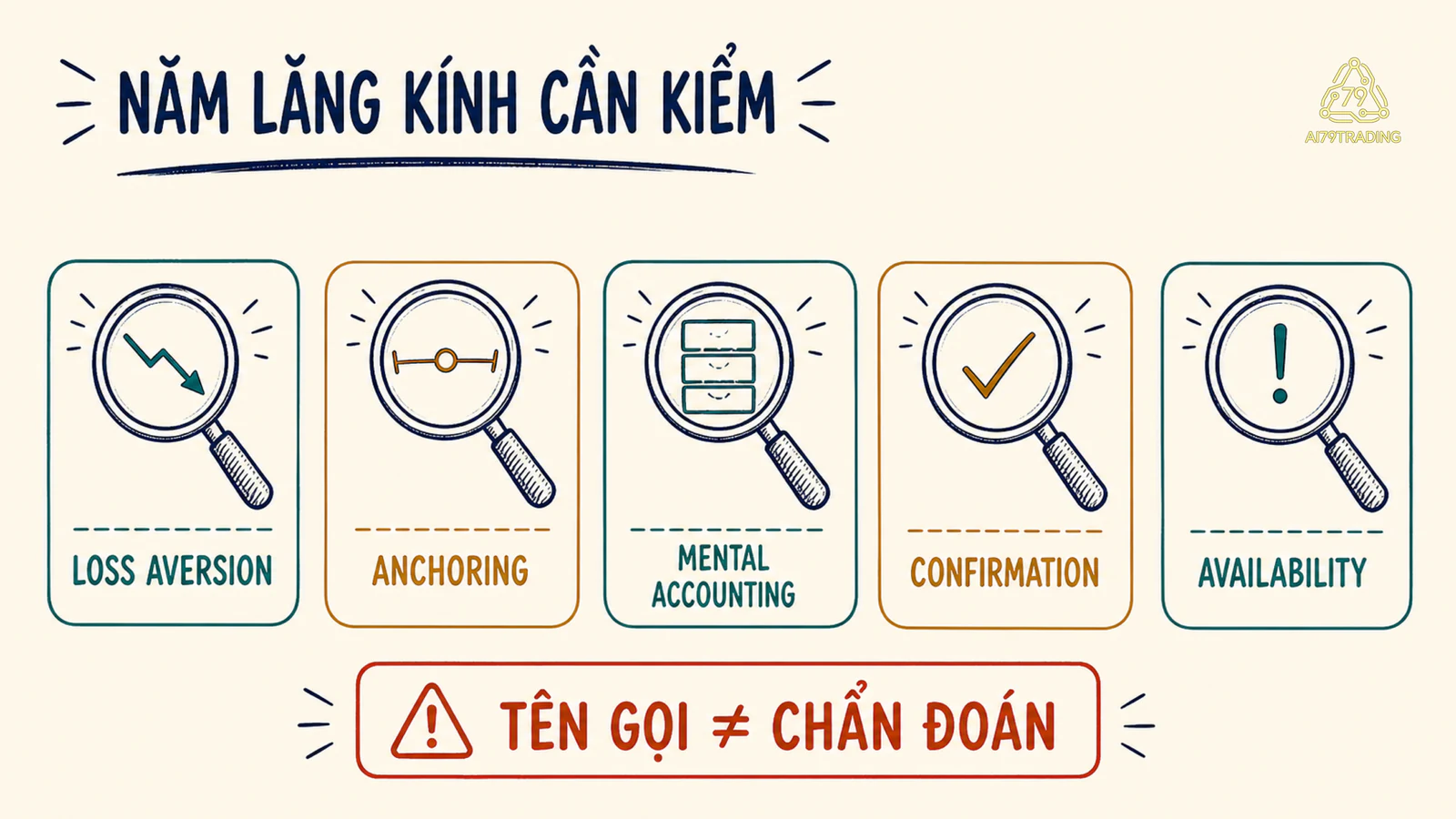 Năm lăng kính bias thường gặp trong quyết định tiền bạc