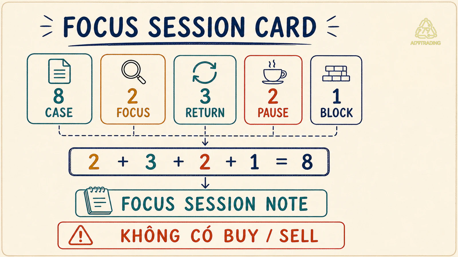 Focus Session Card tám case