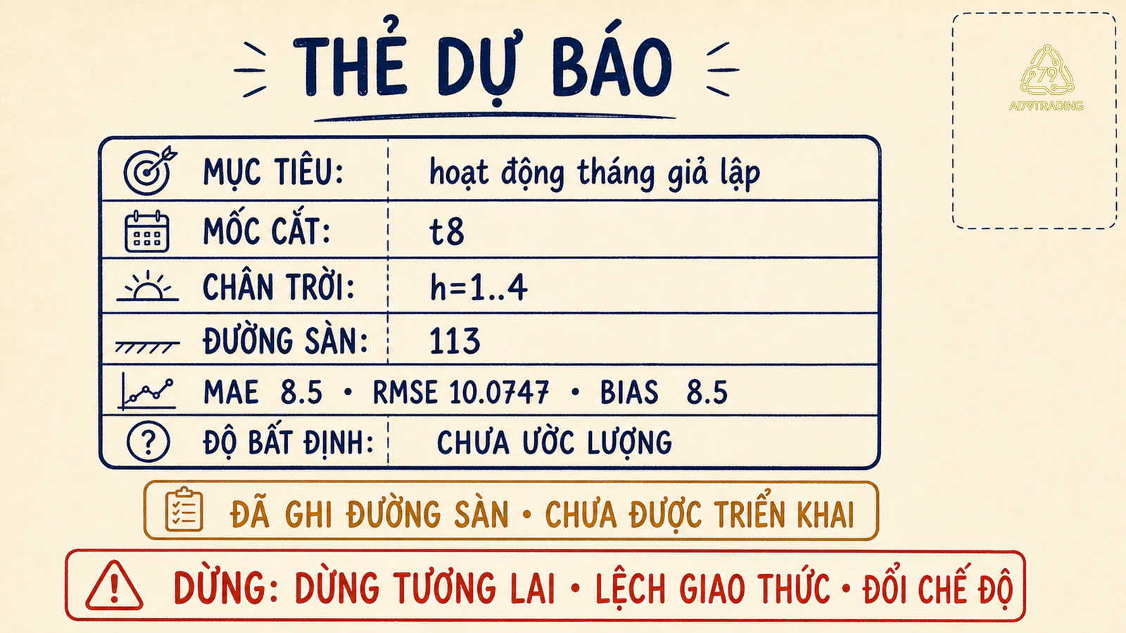 Thẻ dự báo đã điền với mốc, chân trời, đường sàn, sai số và quyết định