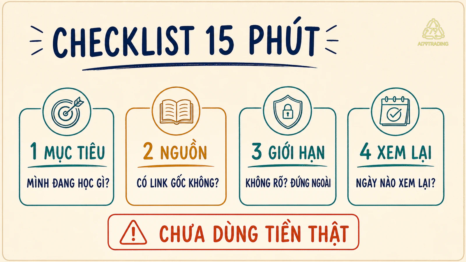 Checklist 15 phút từ mục tiêu đến xem lại, có ô đứng ngoài và nhắc không dùng tiền thật