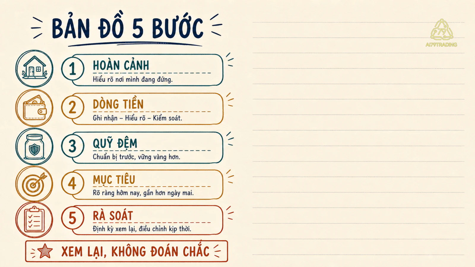 Vòng năm bước hoàn cảnh dòng tiền quỹ đệm mục tiêu rà soát và ô xem lại không đoán chắc