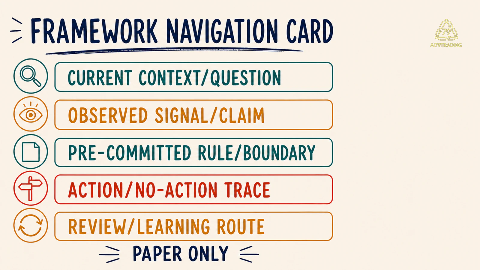 Năm field của Framework Navigation Card