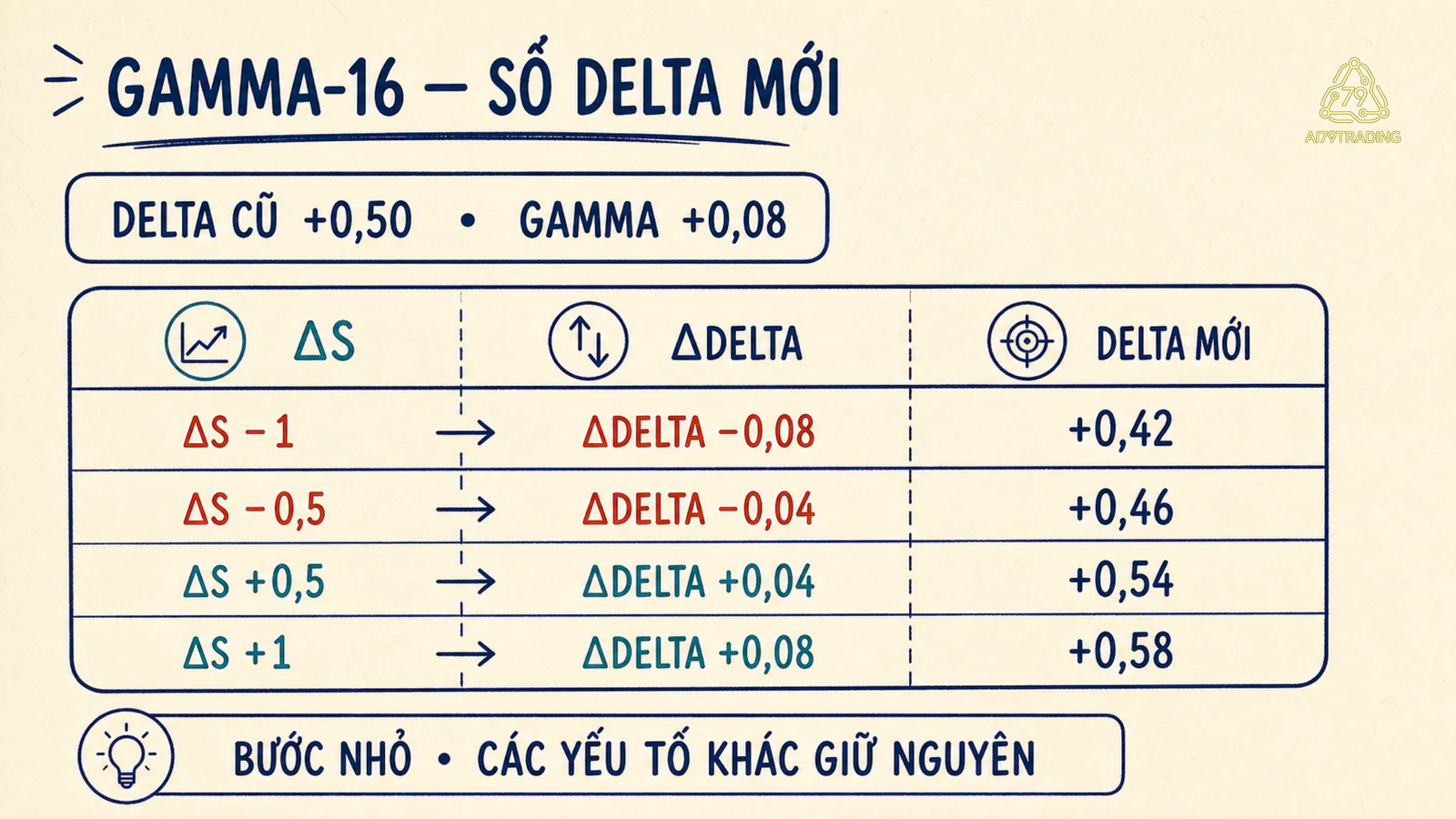 Sổ xấp xỉ Gamma 16