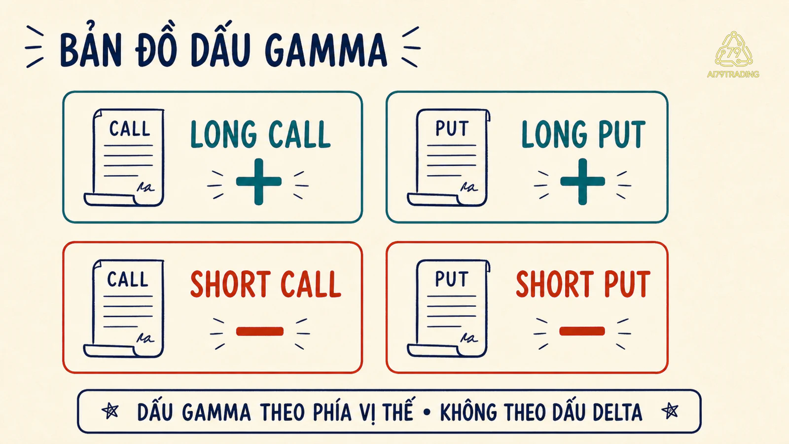 Bản đồ dấu Gamma theo phía vị thế