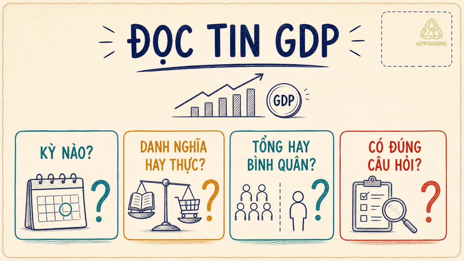 Bốn câu hỏi kiểm tra một bản tin GDP trước khi kết luận