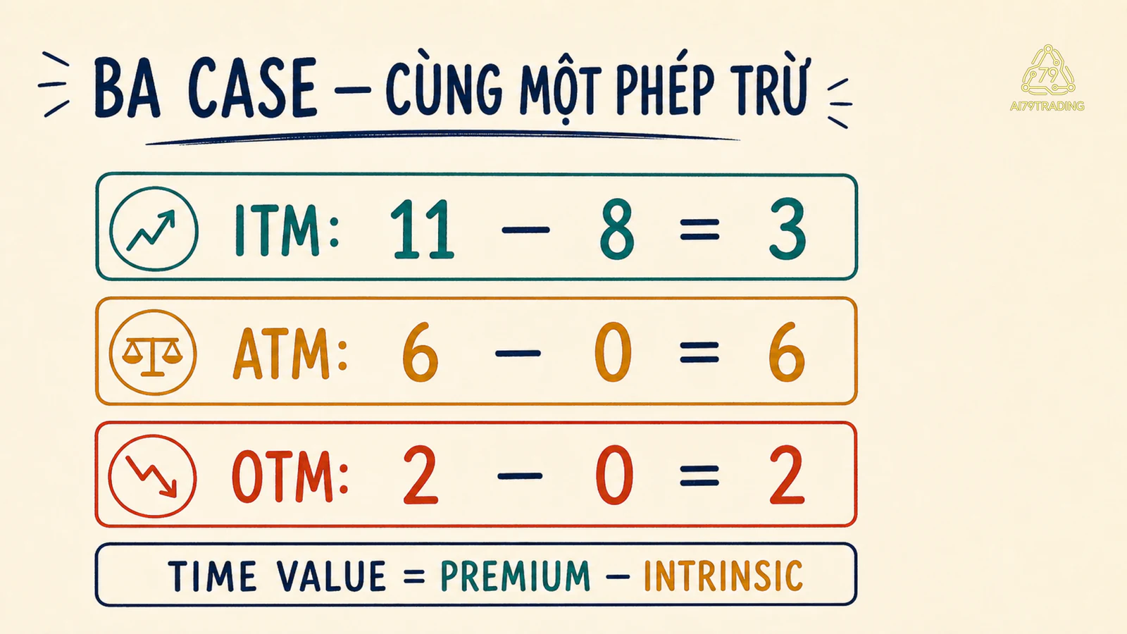 Ba phép tính time value