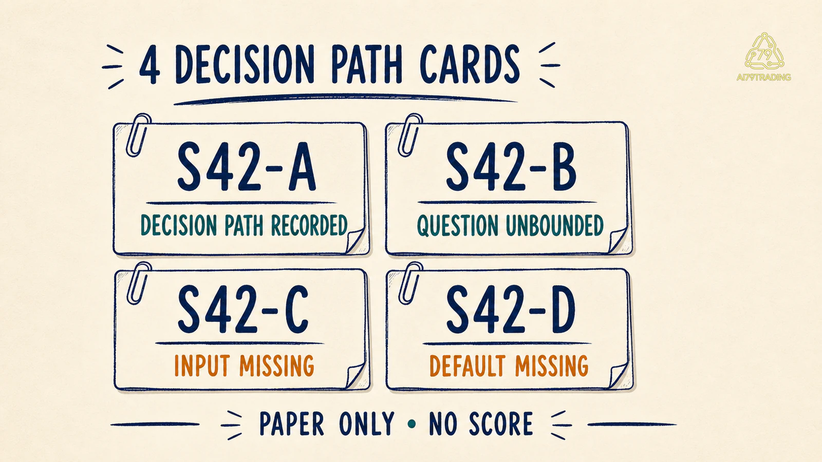 Bốn Decision Path Card để đối chiếu