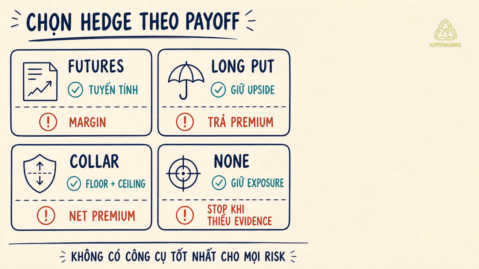 Bản đồ chọn công cụ hedge