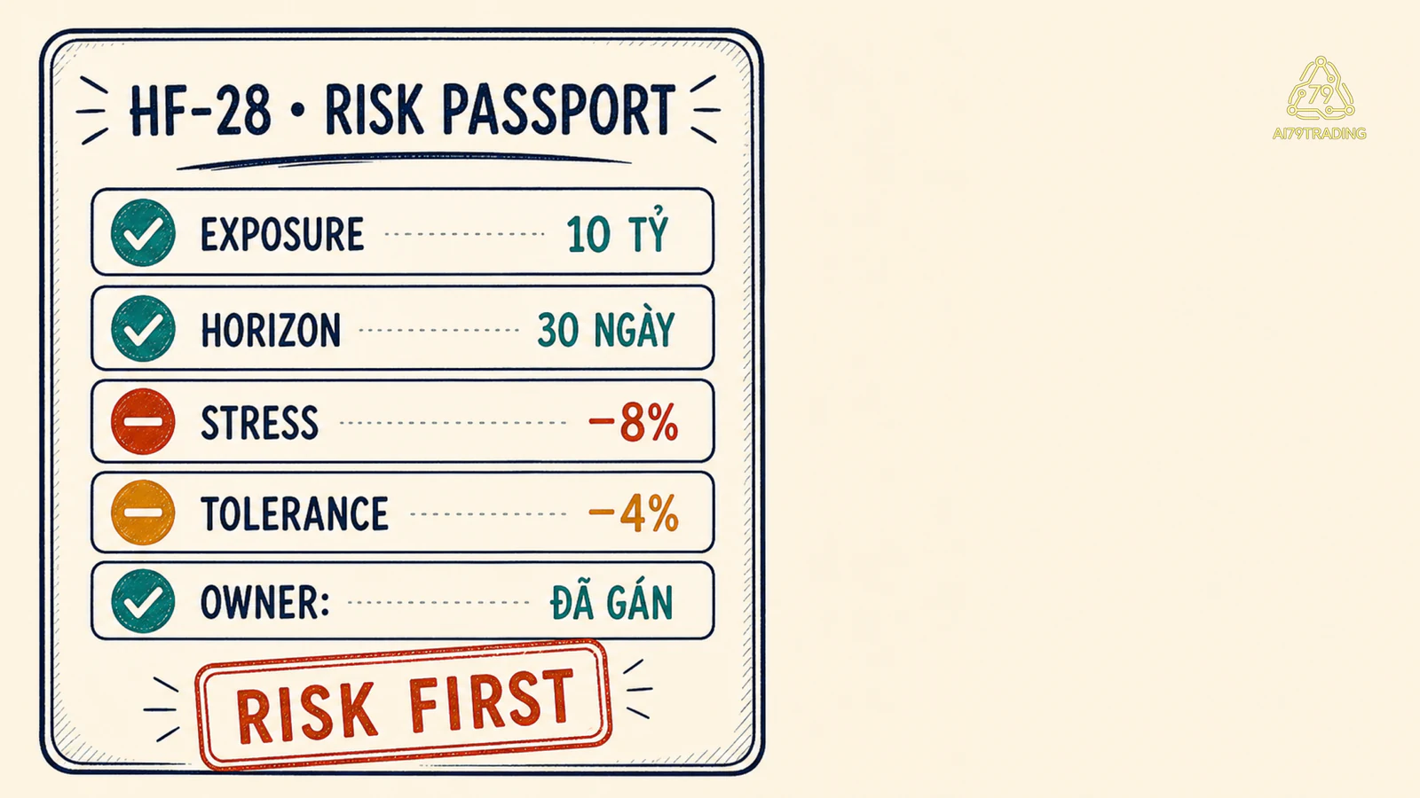 Risk passport HF-28