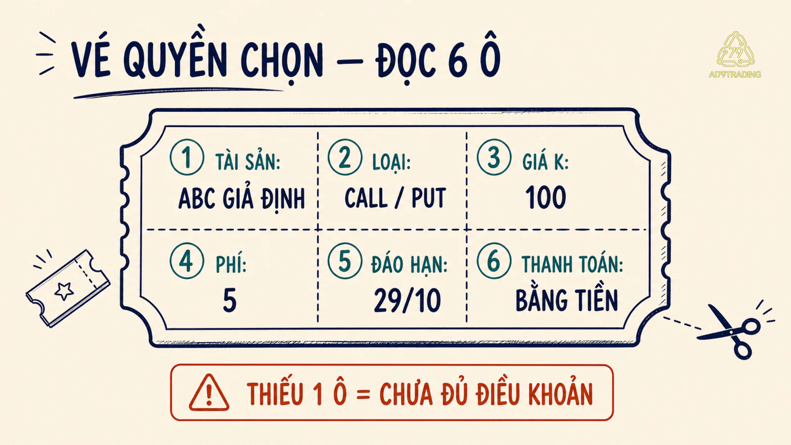 Vé quyền chọn với sáu trường bắt buộc