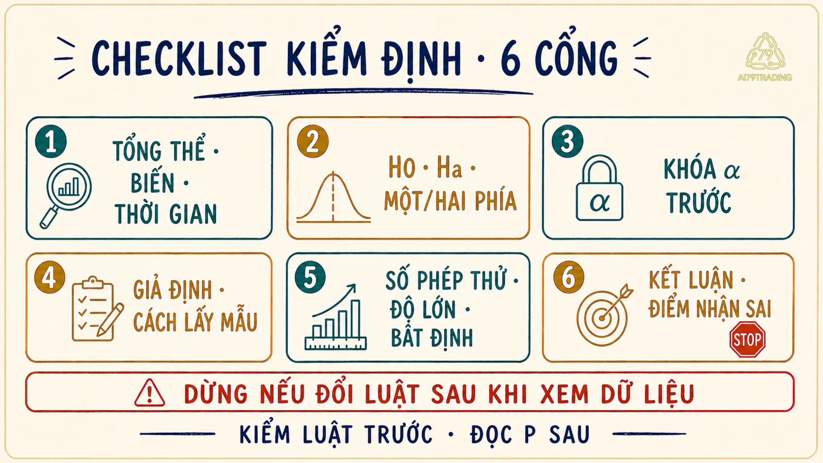 Danh sách sáu cổng kiểm tra từ khóa giả thuyết đến giả định độ lớn thực tế và điểm dừng