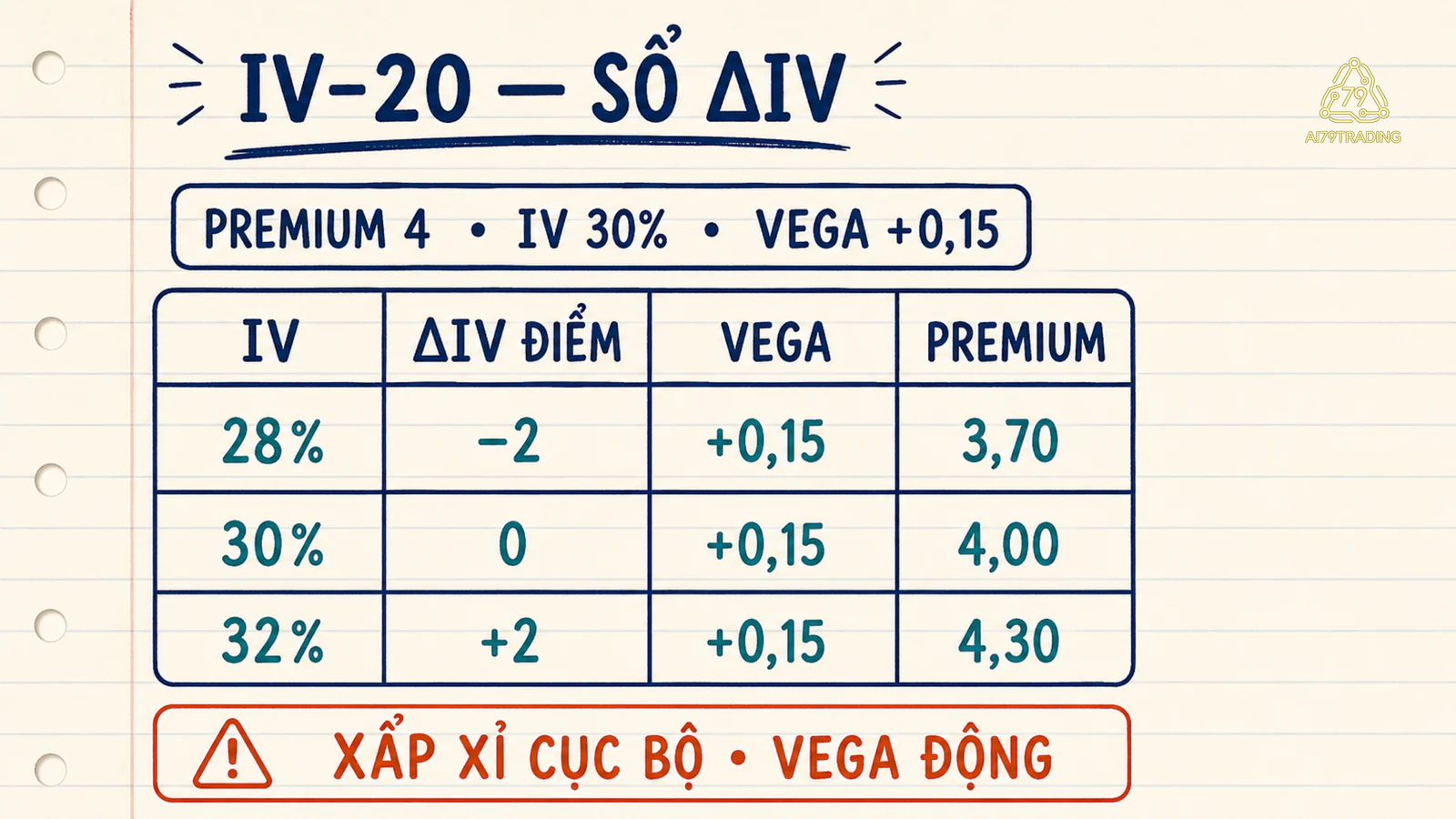 Sổ IV 20 qua ba mức biến động ngụ ý