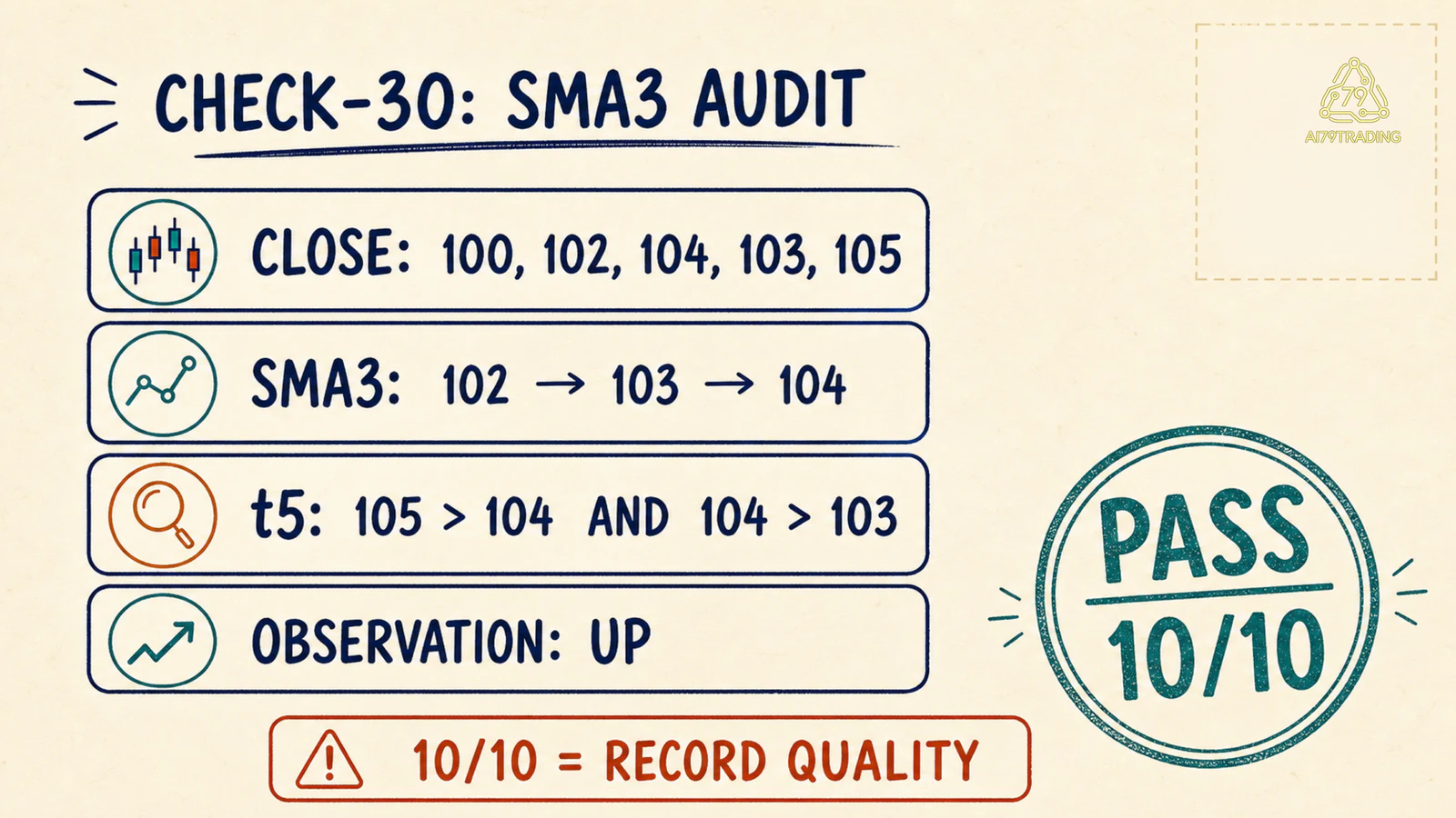 Checklist CHECK-30 đã điền