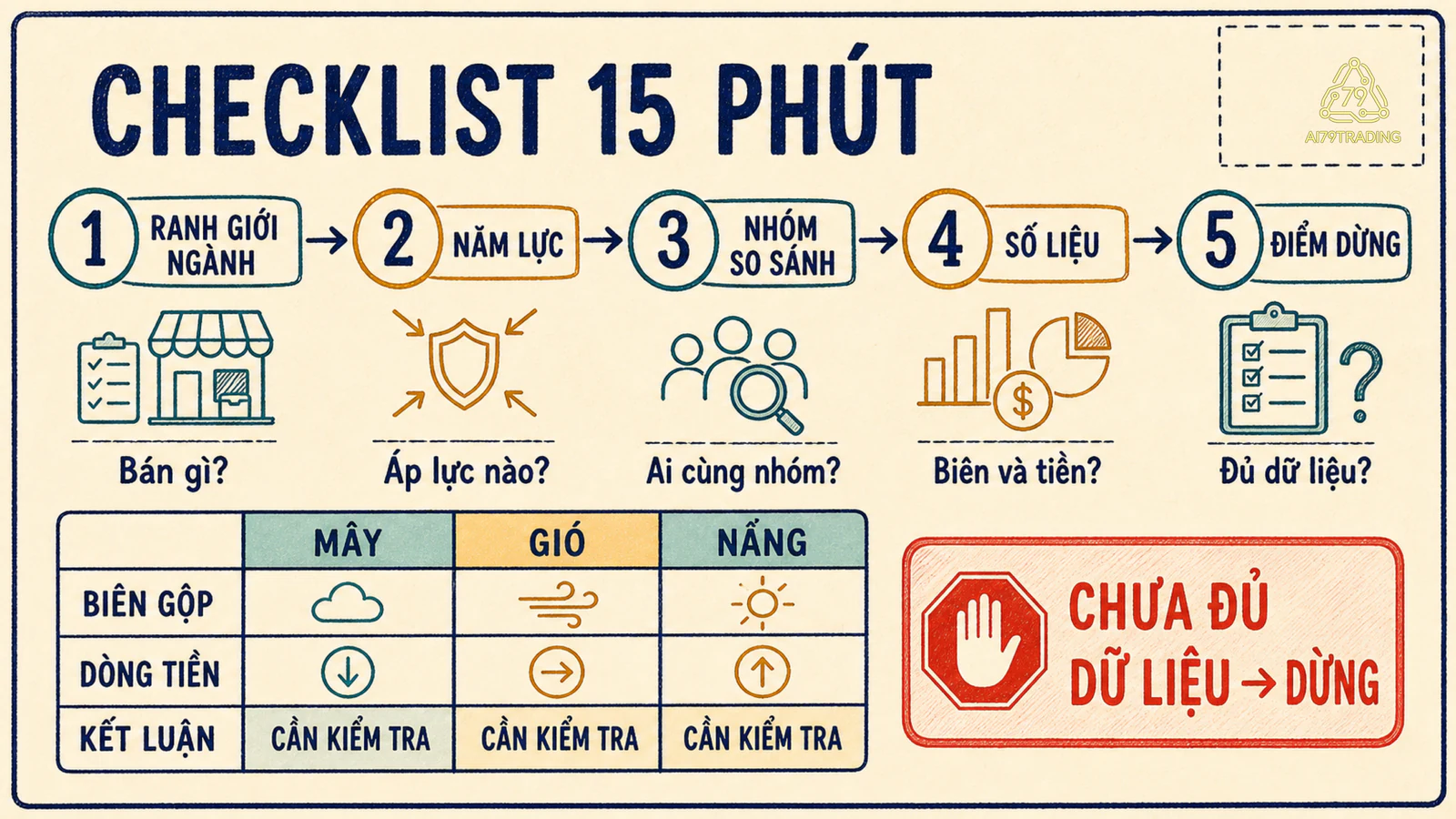 Checklist kiểm tra cấu trúc ngành và lợi thế cạnh tranh