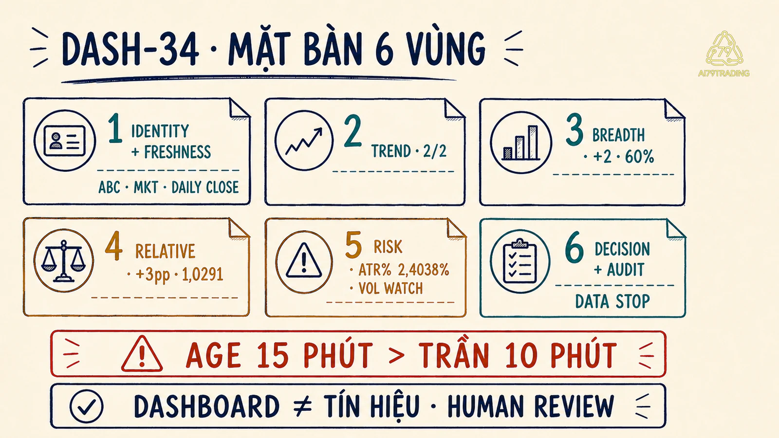 Mặt bàn DASH-34 sáu vùng với cảnh báo dữ liệu quá hạn