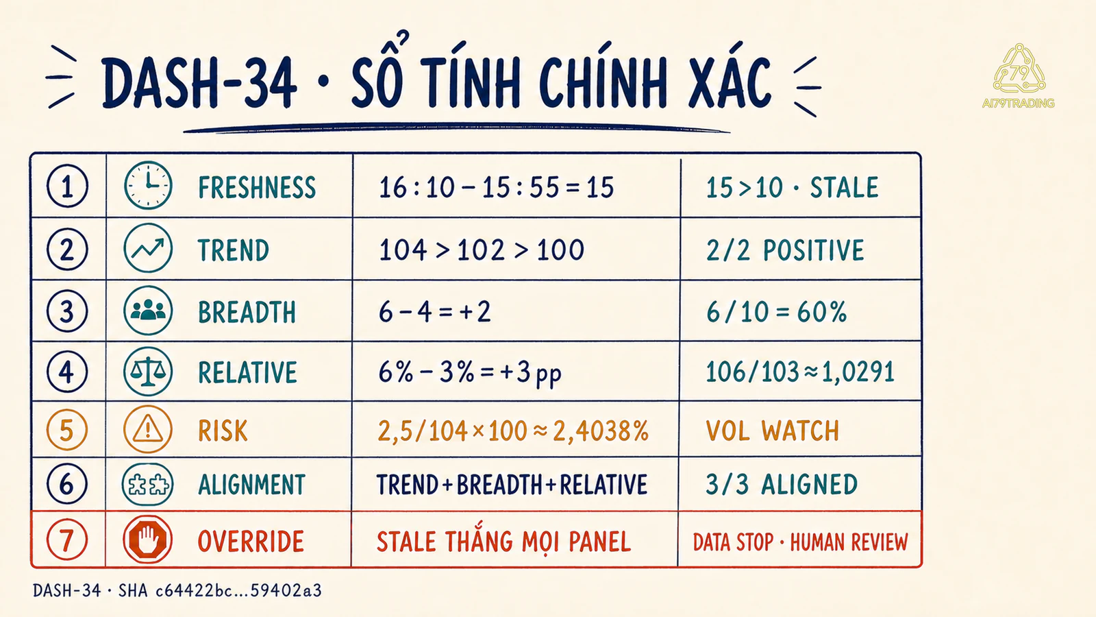 Sổ tính DASH-34 gồm độ mới xu hướng độ rộng tương đối rủi ro và kết luận