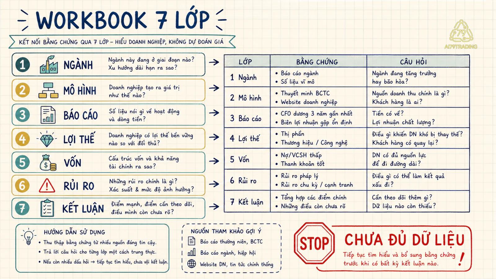 Workbook bảy lớp nối bằng chứng và câu hỏi kiểm tra