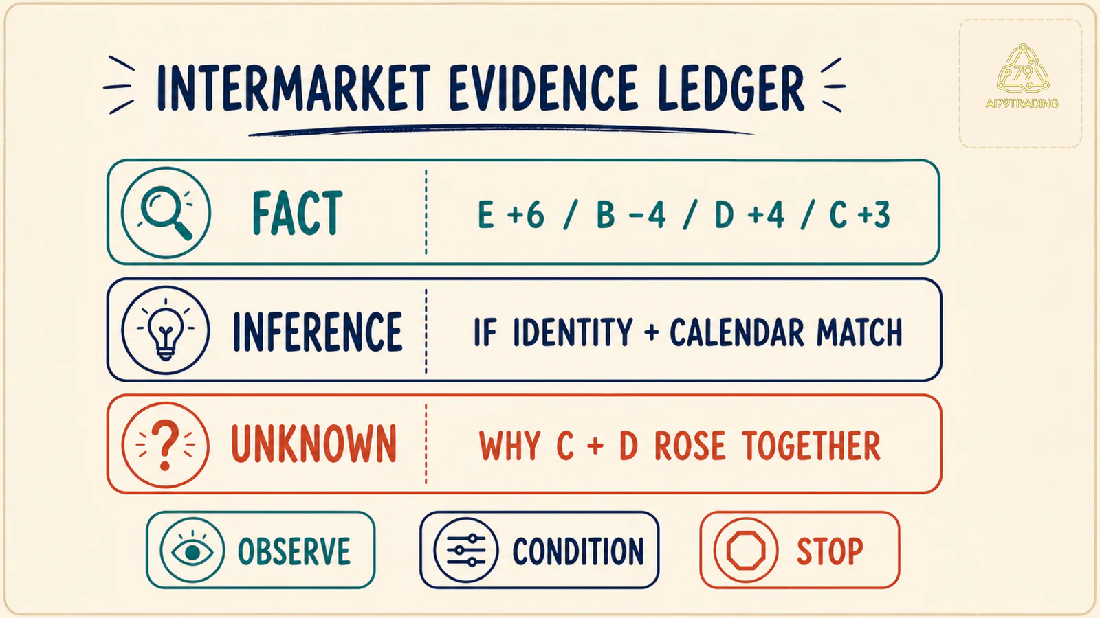 Fact Inference Unknown ledger