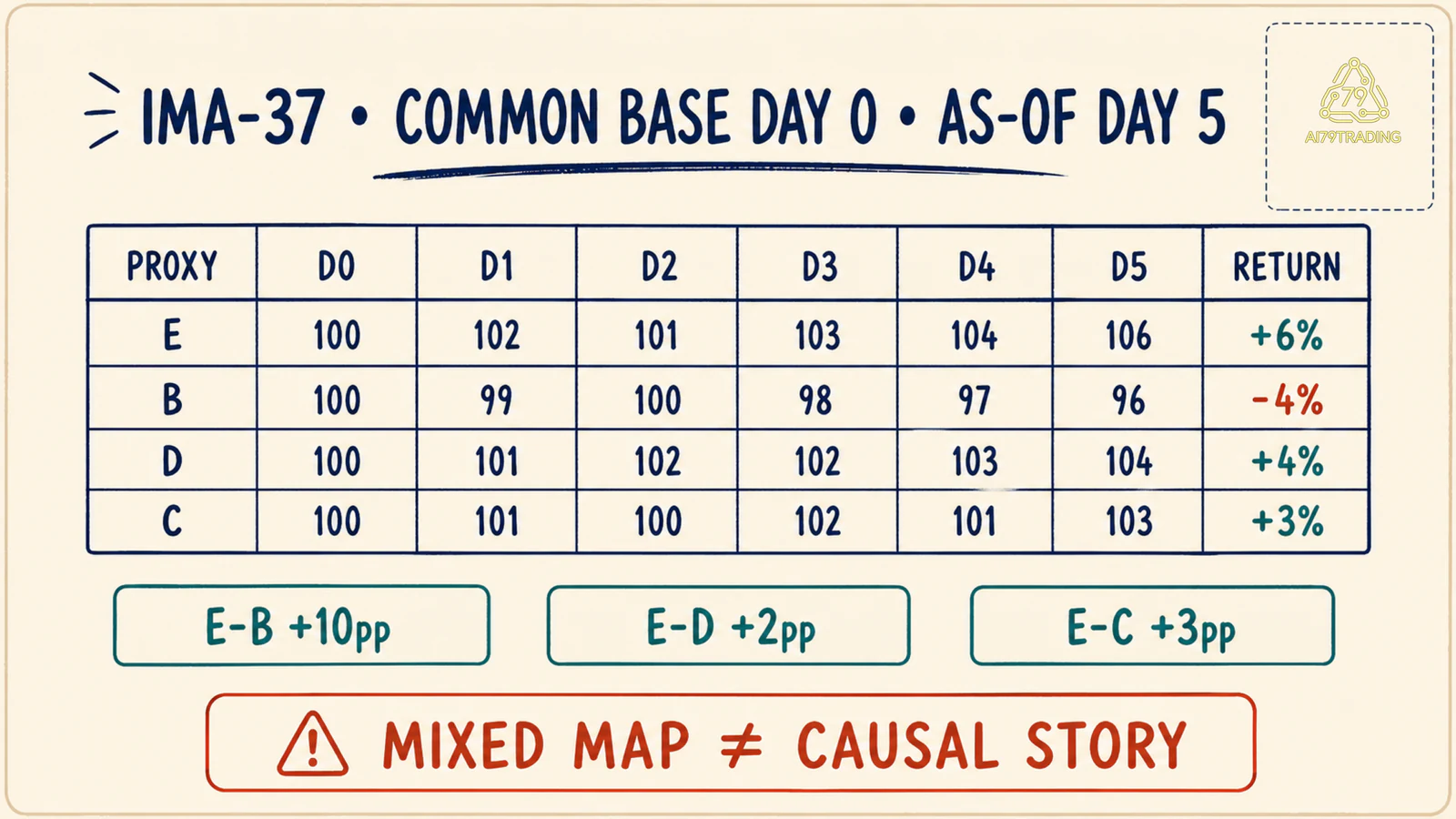 IMA-37 exact card