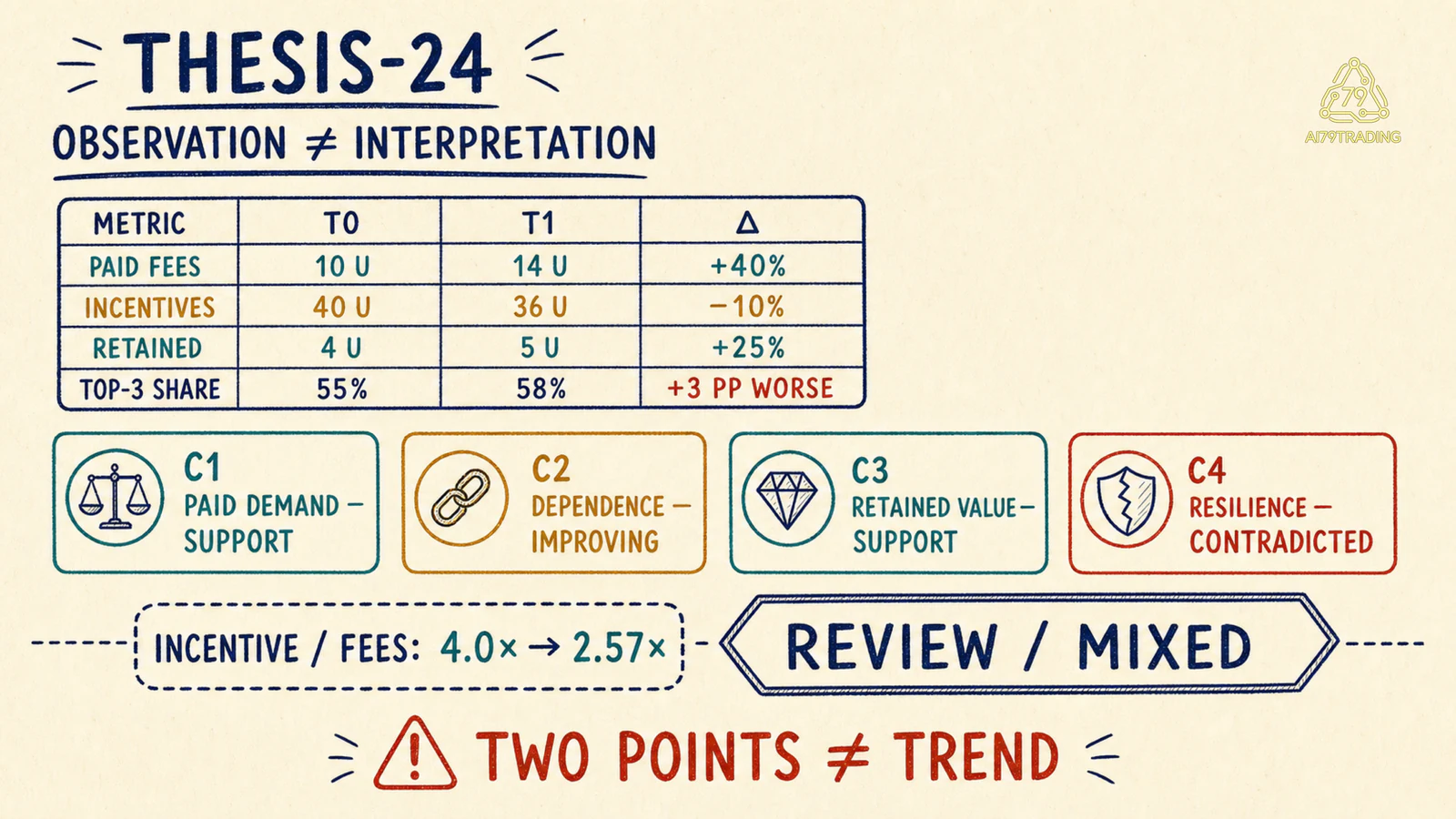 Bảng THESIS-24 với metric T0 T1 và bốn claim mixed