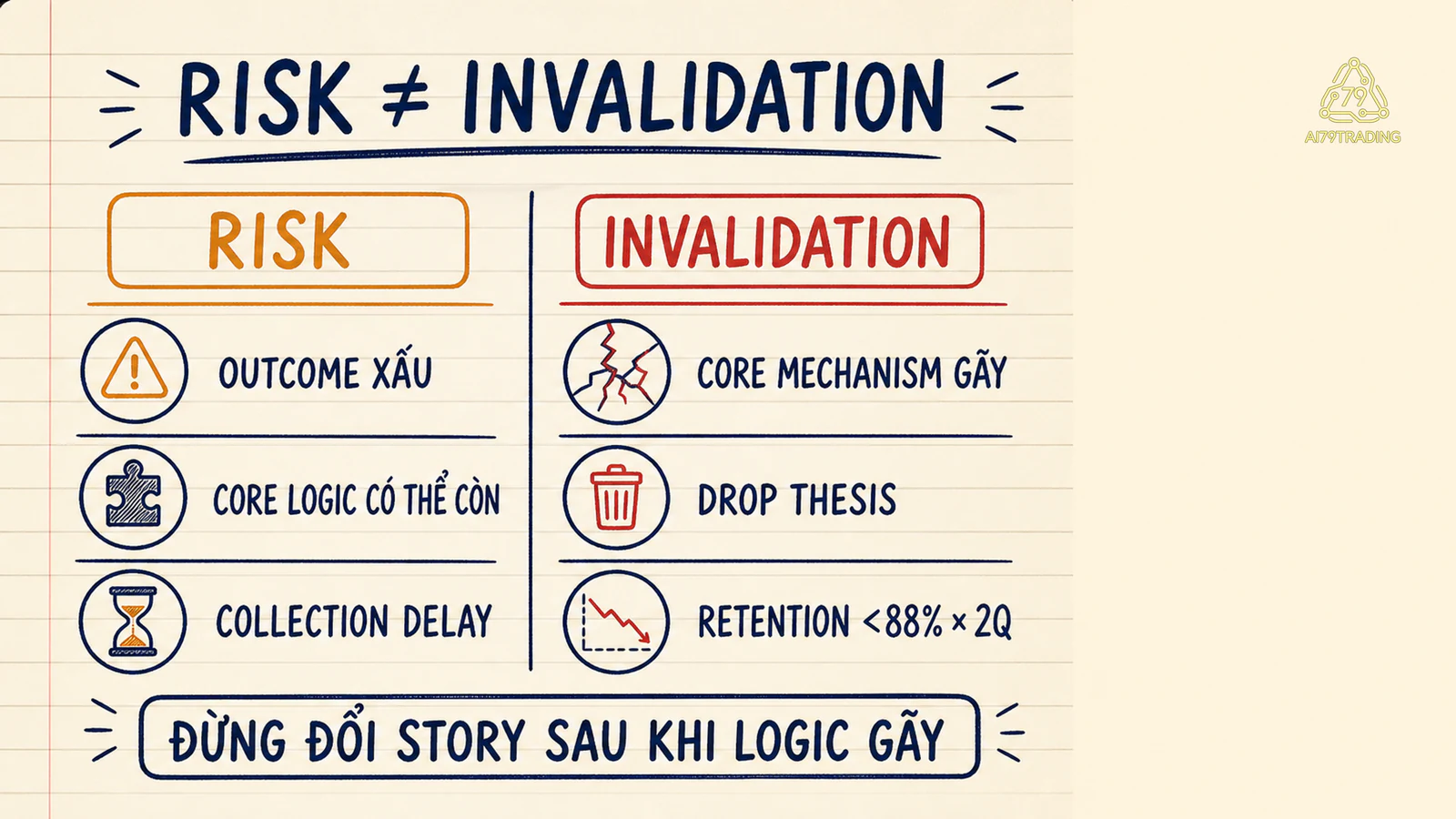 Hai cột phân biệt risk với invalidation